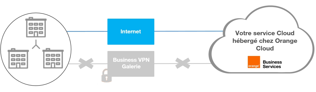 You are not connected to your Cloud Orange service via Business VPN Galerie